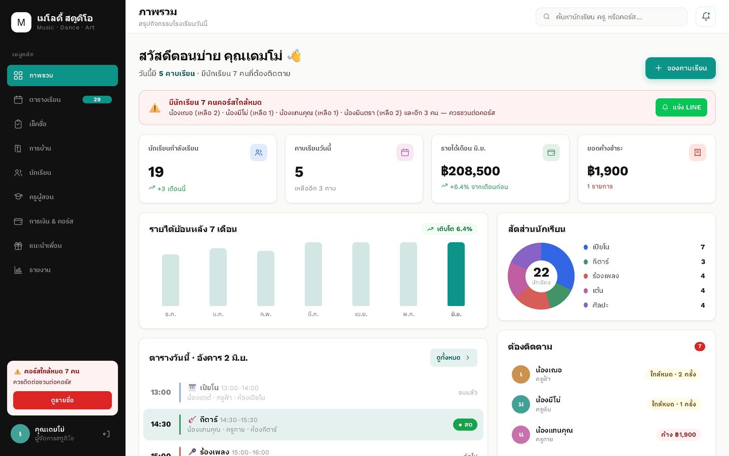 หน้าจอแดชบอร์ดระบบ skooldee